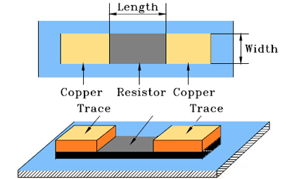 Embedded Resistor PCB